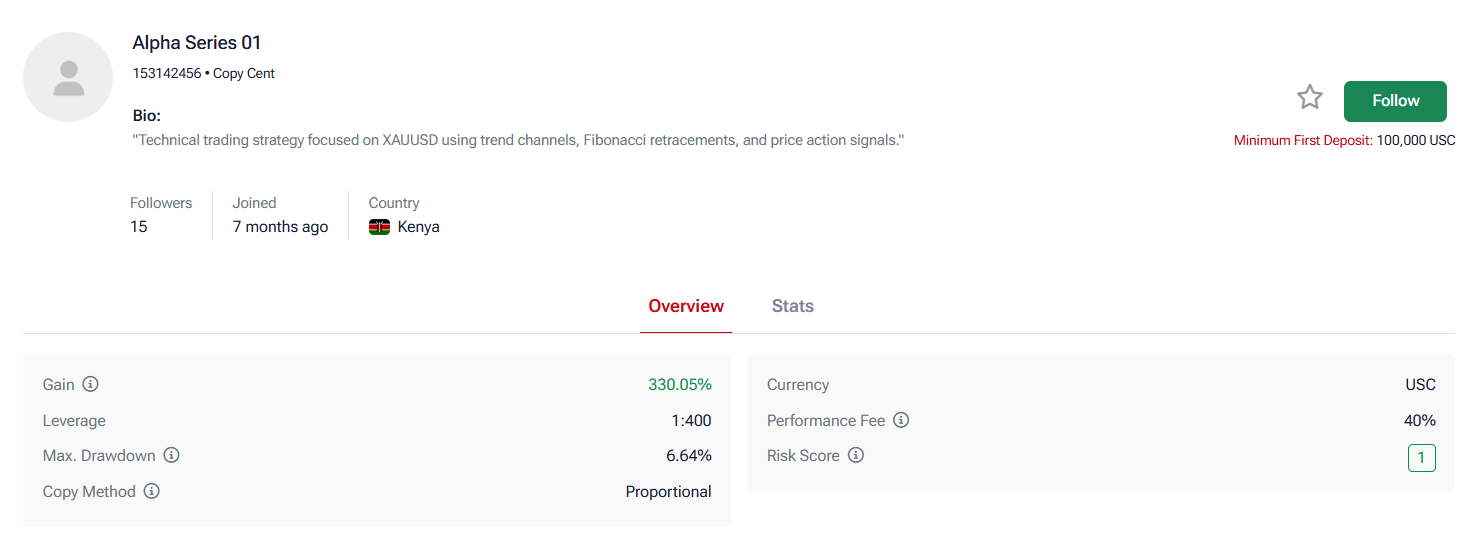Alpha Series 01 HFcopy strategy profile showing gain, drawdown, leverage and performance fee